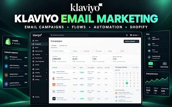 setup klaviyo email marketing, flows, automation, shopify ecommerce store