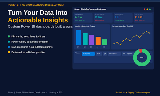 create a professional power bi dashboard for your data