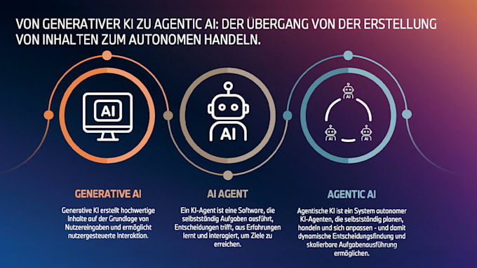 build agentic ai applications