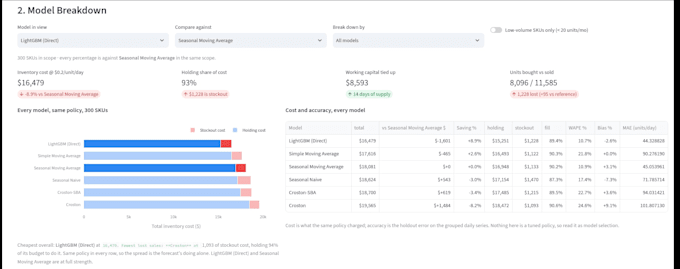 build a demand forecasting and inventory optimization model