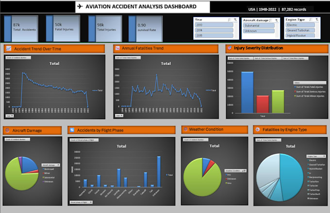 create clean, interactive, and visually appealing dashboards