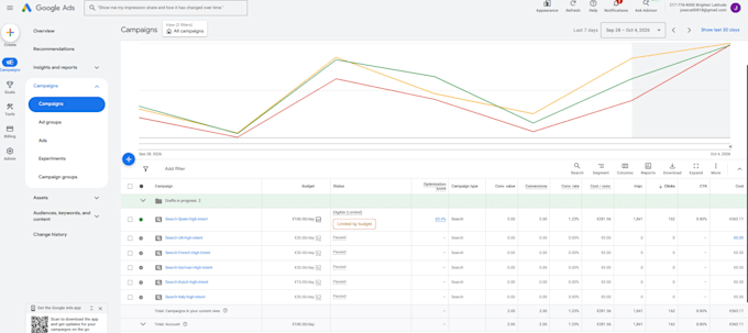analytics tracking and user behavior reporting for digital businesses