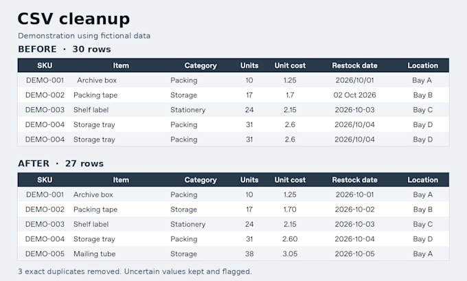 clean and format your CSV or spreadsheet data