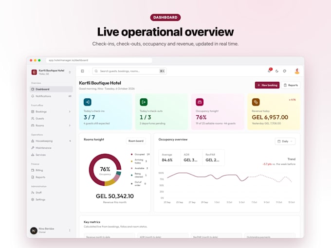 build a modern admin dashboard with nextjs, react and tailwind