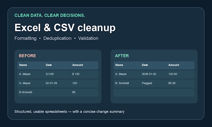 clean, deduplicate and organize your excel or CSV data