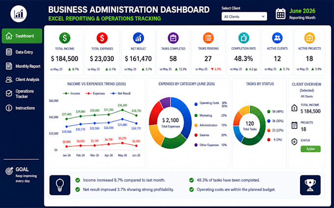 be your business virtual assistant