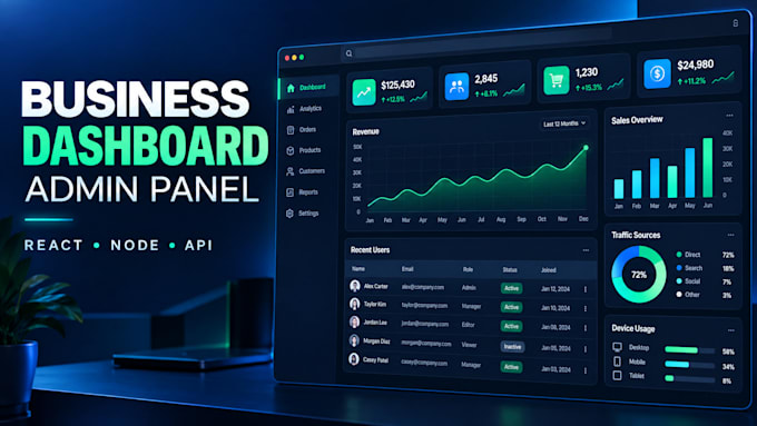 build a custom business dashboard and admin panel
