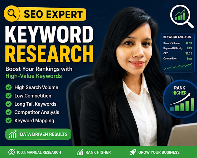 do kgr keyword research with competitor analysis
