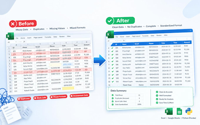 clean messy attendance and payroll data and build an excel summary