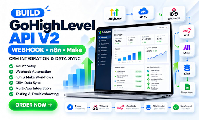 build gohighlevel api v2 webhook n8n make crm integration and data sync workflow