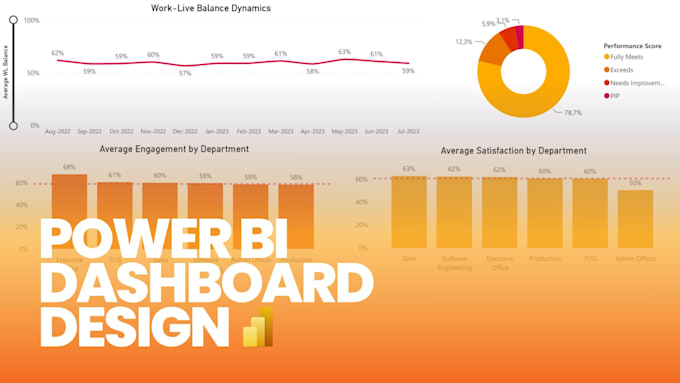 create a power bi dashboards with dax measures