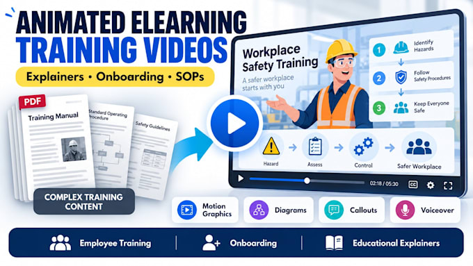 create animated explainer videos for elearning courses and training
