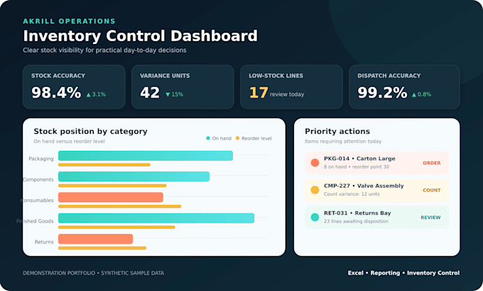 build an excel inventory dashboard and stock control system