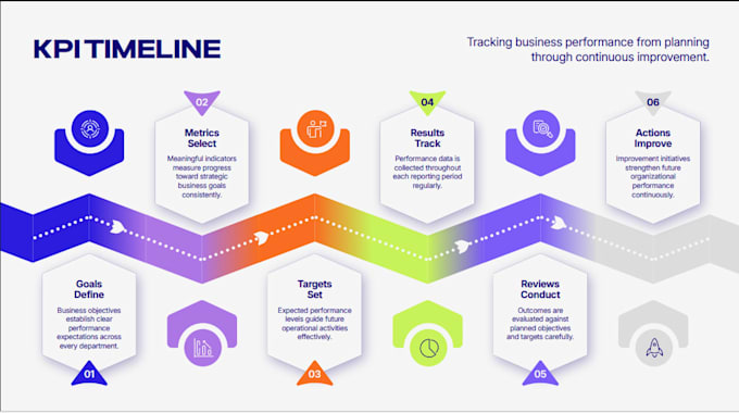 design animated powerpoint slides pptx presentation or template