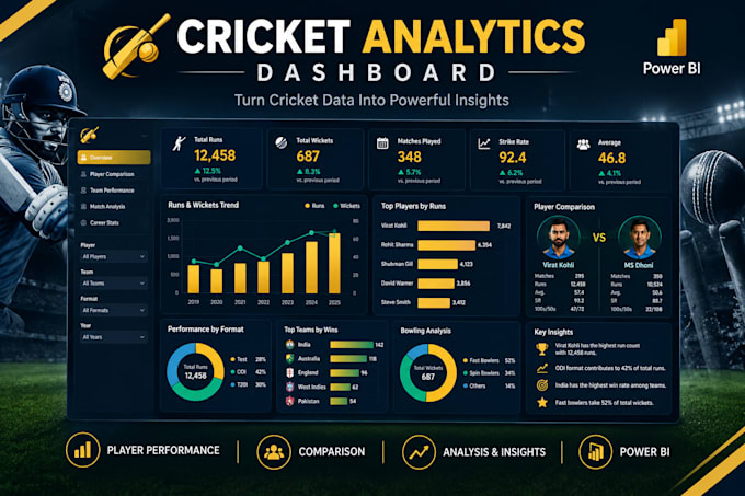 create a cricket analytics dashboard in power bi