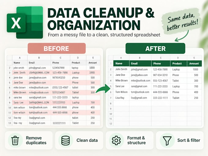 organize, format and clean your excel spreadsheets