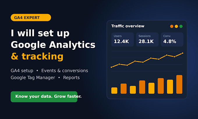 provide a ga4 analytics audit