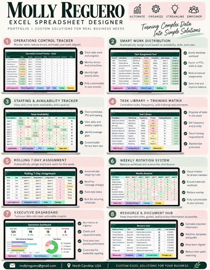 create automated excel spreadsheets and dashboards