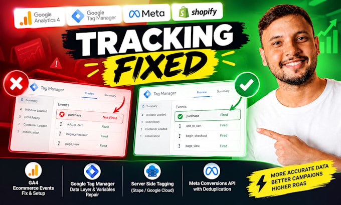 fix ga4 ecommerce tracking, meta capi and GTM conversion tracking
