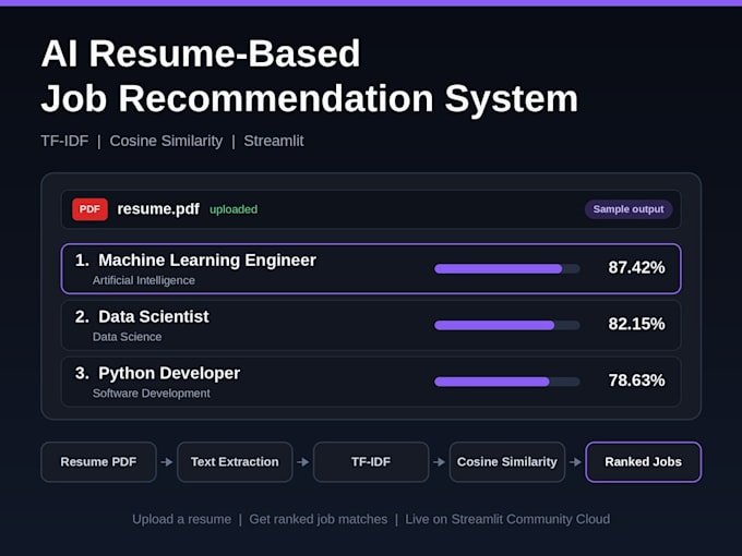 build a recommendation systems