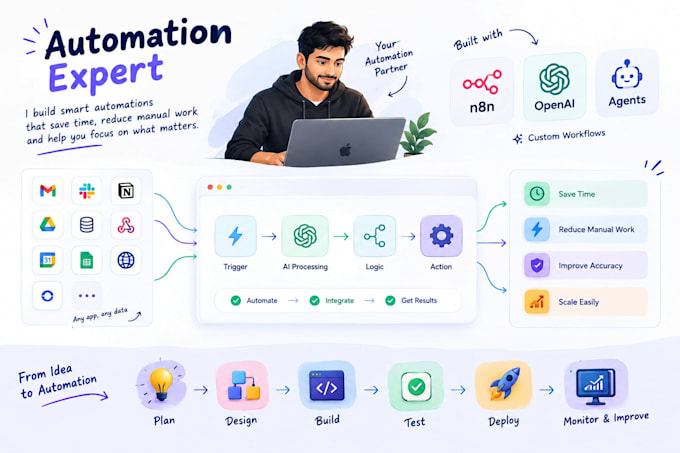 build custom ai automations and workflows
