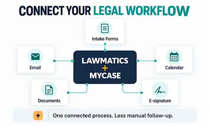 automate lawmatics mycase client intake and legal CRM workflows