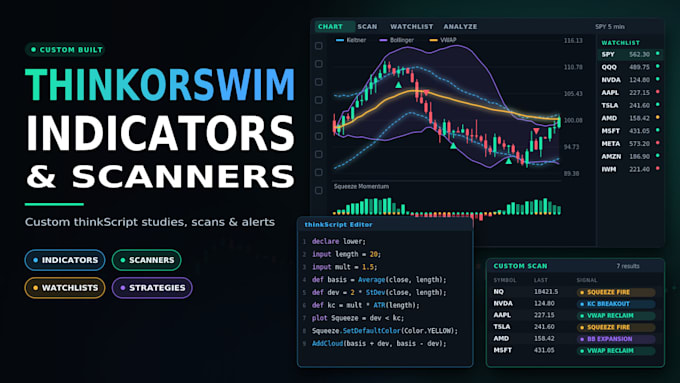code your thinkorswim indicator, scanner, strategy, watchlist or keltner channel