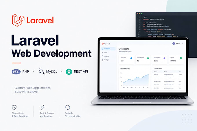 build custom laravel web applications
