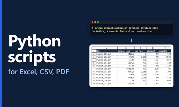 write a python script to automate your repetitive file or data task