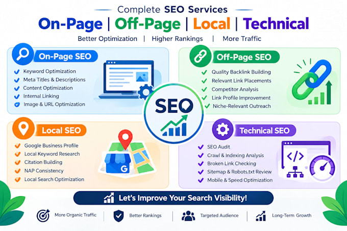 do on page off page and technical SEO for your website