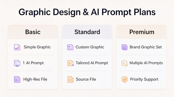 create graphic design and custom ai prompts