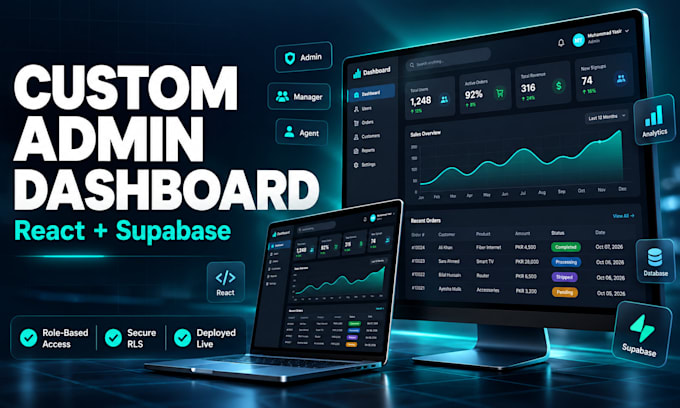 build a secure admin dashboard with react supabase and rbac