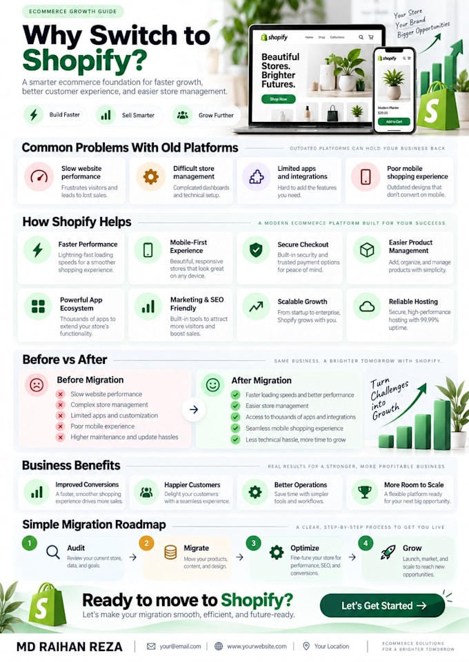 migrate your woocommerce, magento or any store to shopify seamlessly