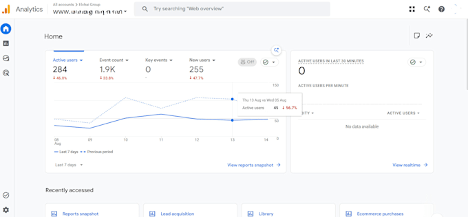 setup google analytics 4, GTM, and meta pixel tracking