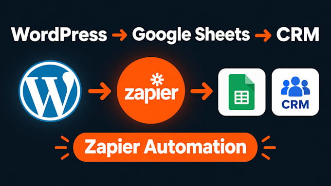 connect wordpress forms to google sheets and CRM with zapier