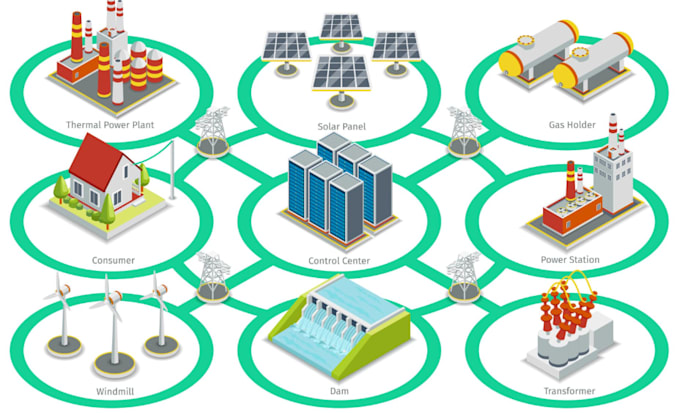 develop smart electricity distribution management system