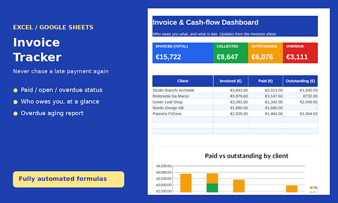 build a custom excel or google sheets dashboard or invoice tracker