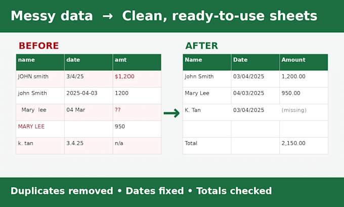 clean excel data, convert pdf to excel and fix messy spreadsheets