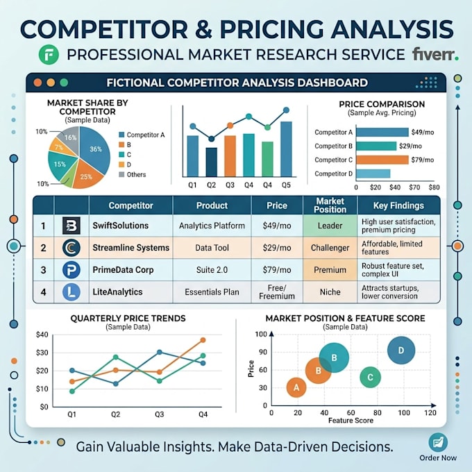 do market research, competitor analysis and pricing research