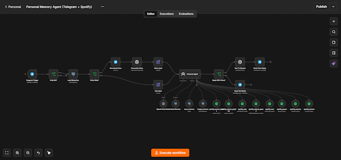 build a custom n8n automaton workflow for your business