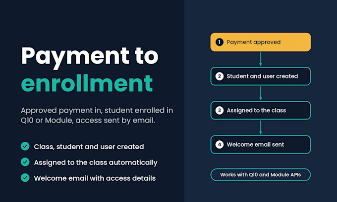 automate student enrollment with q10, module and payment