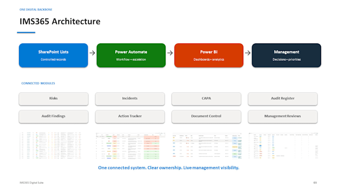 build a sharepoint risk audit and capa management system
