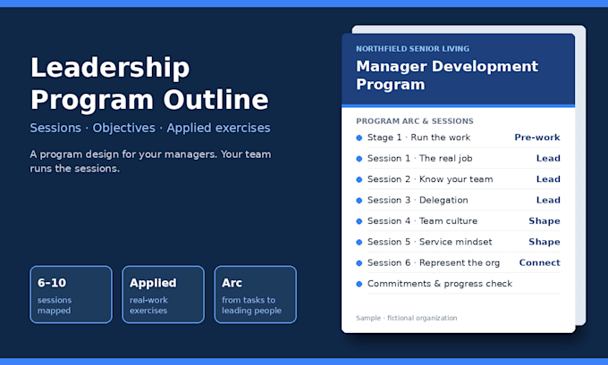 design a leadership development program outline for managers