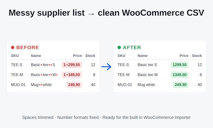 convert your supplier price list into a woocommerce import CSV