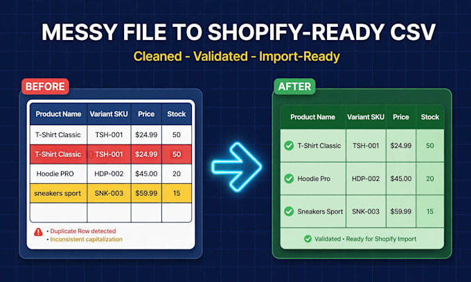 clean your supplier spreadsheet into an import ready shopify CSV