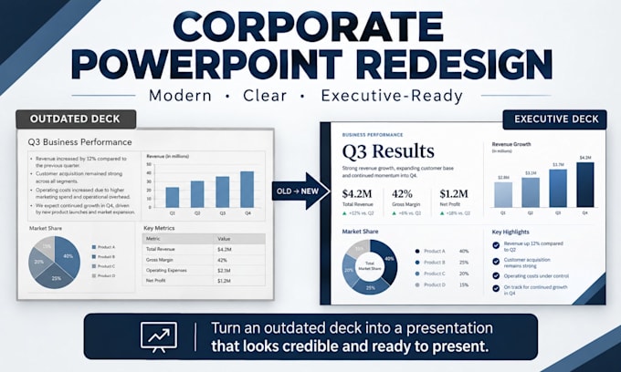 redesign corporate powerpoint presentation with professional modern slides