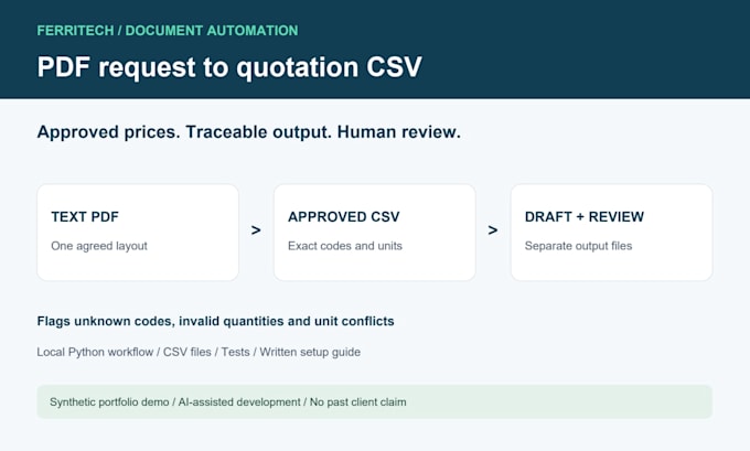 automate PDF quote requests using your approved CSV price list