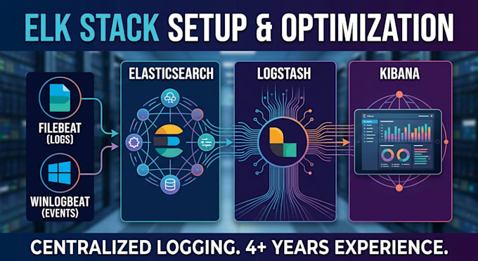 setup elk stack, kibana dashboards, filebeat, and winlogbeat