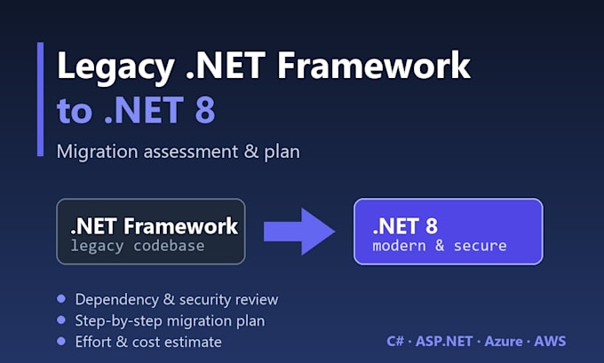 migrate your legacy net framework app to net 8