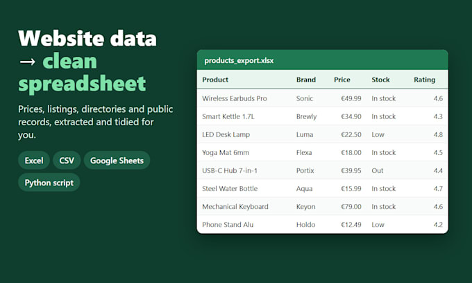 scrape website data into a clean excel sheet